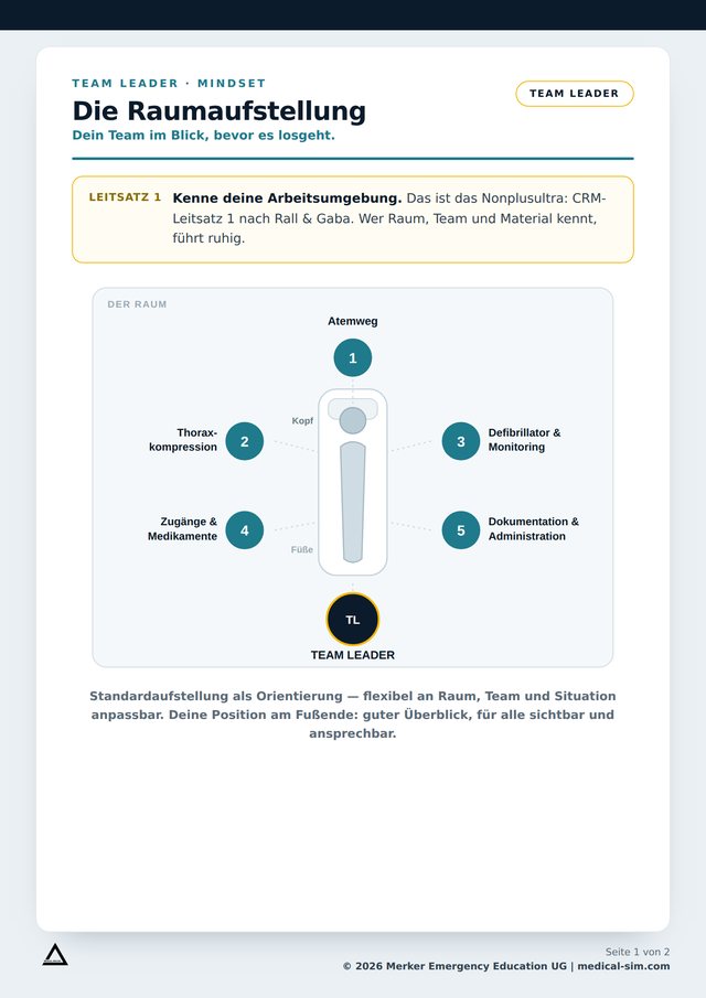 Visualisierungshilfe Team Leader – Raumaufstellung